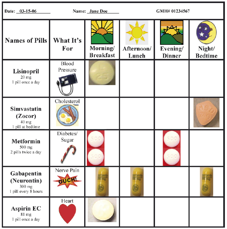 Medication Identification Chart